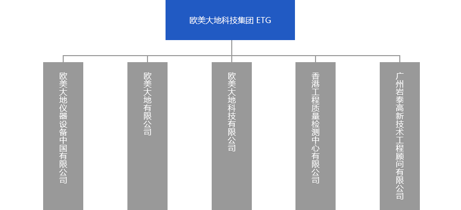 AG真人·国际(中国游)平台官方网站