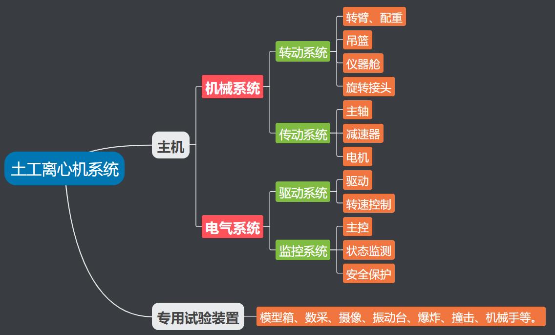 AG真人·国际(中国游)平台官方网站